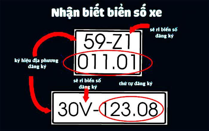 bien so xe 08 cua tinh nao