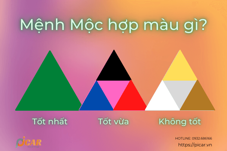 Mệnh Mộc hợp màu gì?