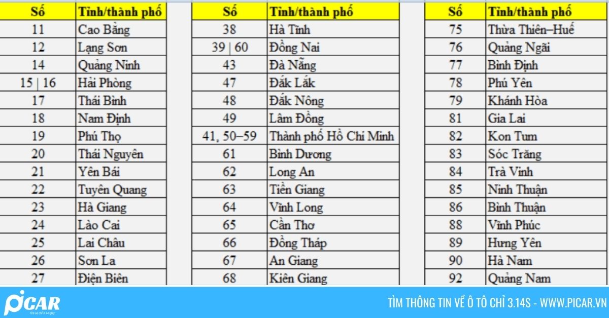 bien so xe cac tinh vn bien so xe cac tinh vn